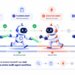 Multi Agent AI 4 Patterns and When Each One Breaks agentic rag vs naive rag