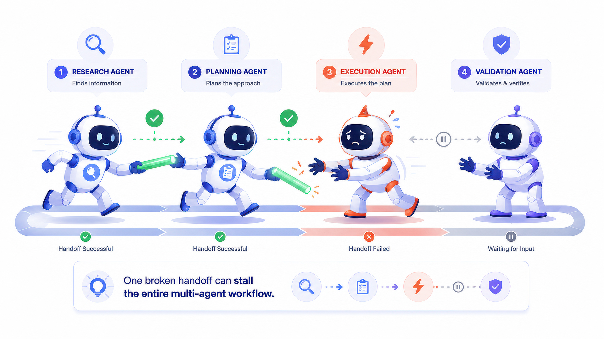 Multi-Agent AI: 4 Patterns and When Each One Breaks