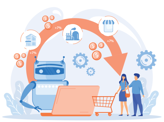 automated B2B procurement software