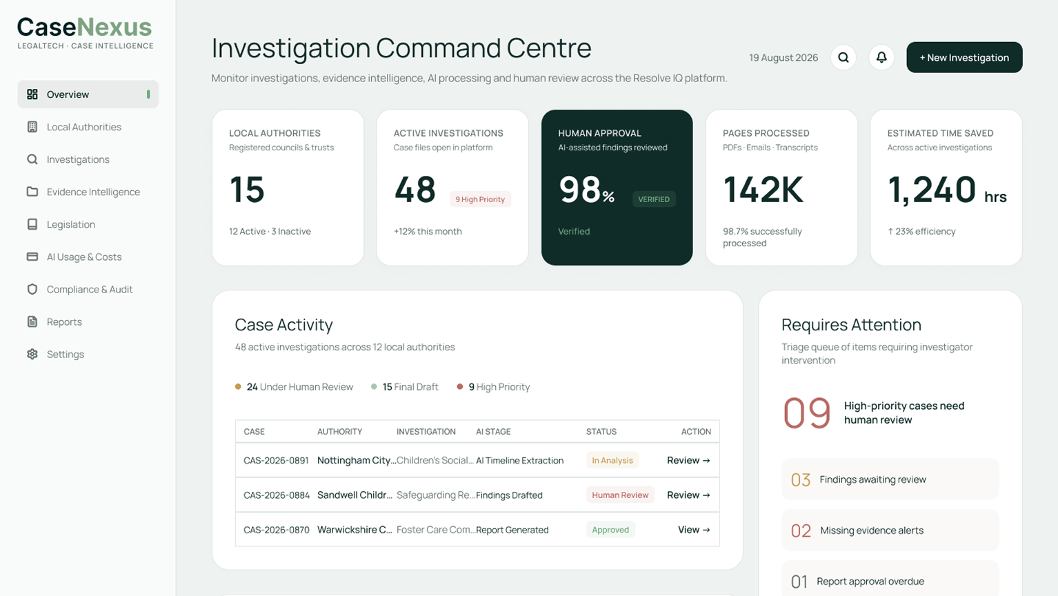 CaseNexus AI case study Hero Banner AI investigation management software
