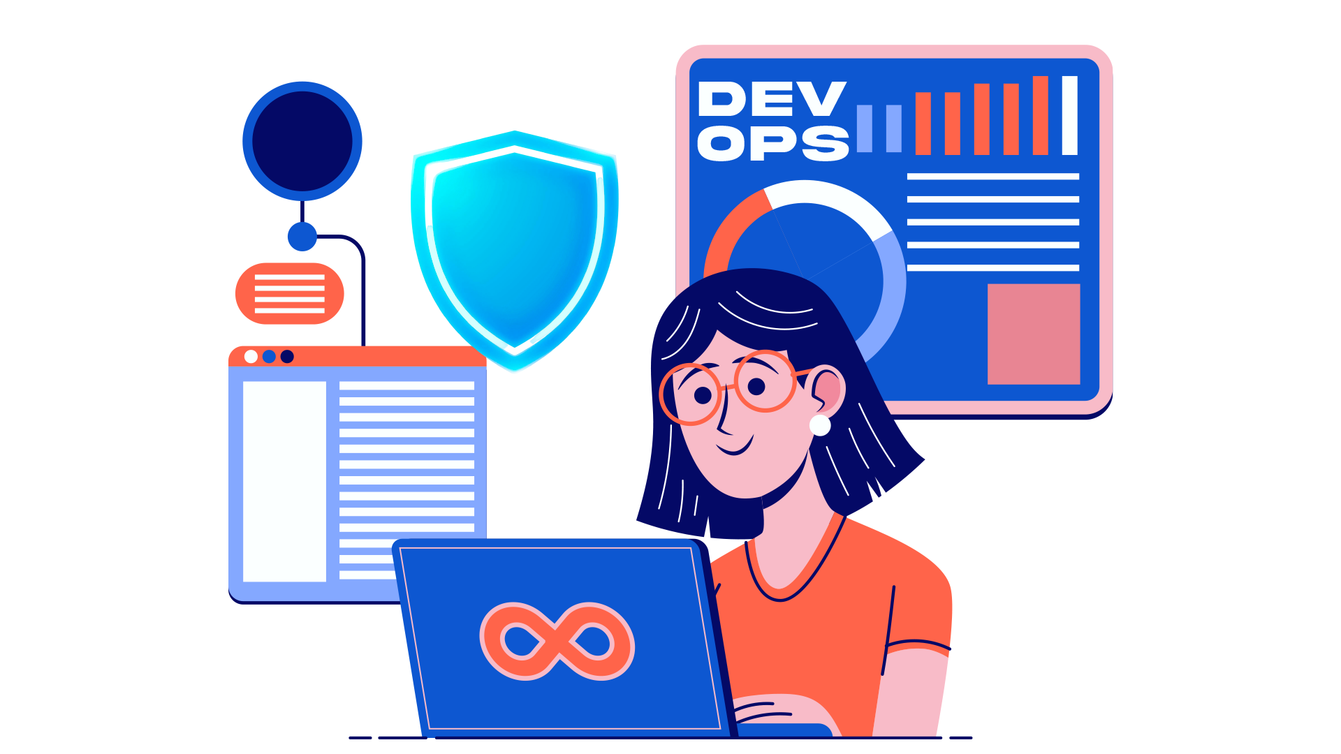 Shifting Left in Practice: Infusing Automated DevSecOps Deep into Your Core Software Development Lifecycle